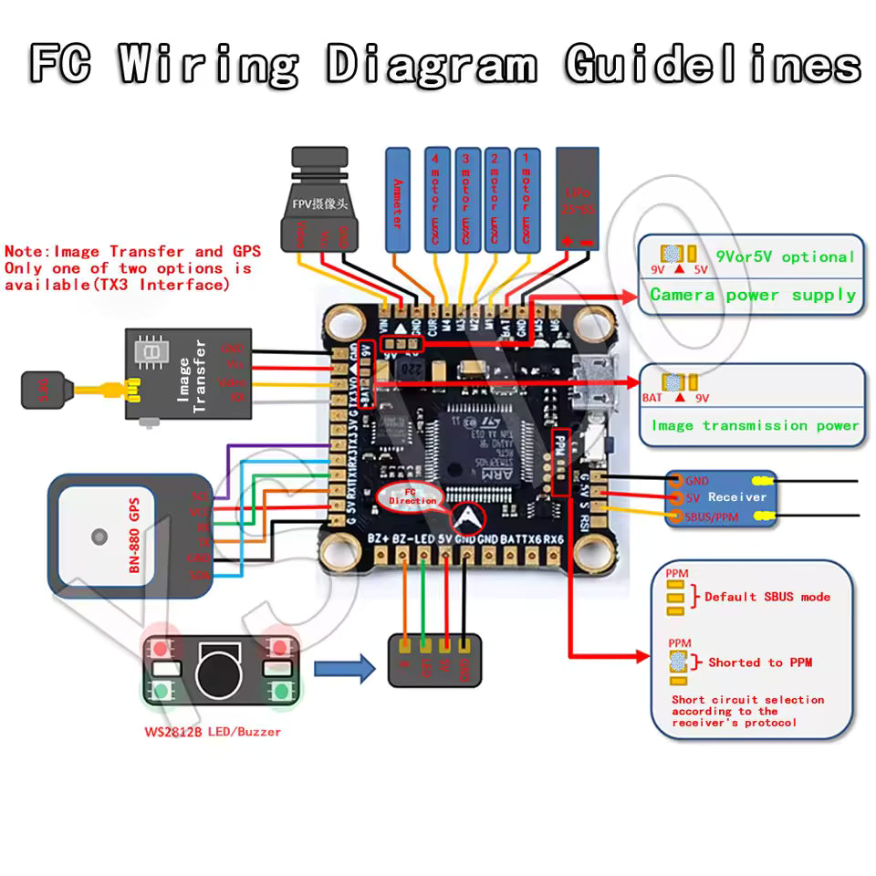 OMNIBUS 45A 4IN1ESC F4V3S PLUS UÇUŞ KONTROL KARTI